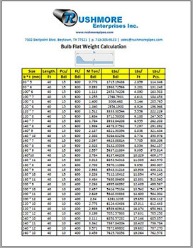 Bulb Flat Weight Calculation