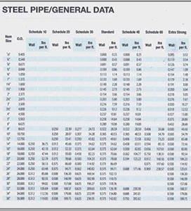 Common Steel Pipe Sizes